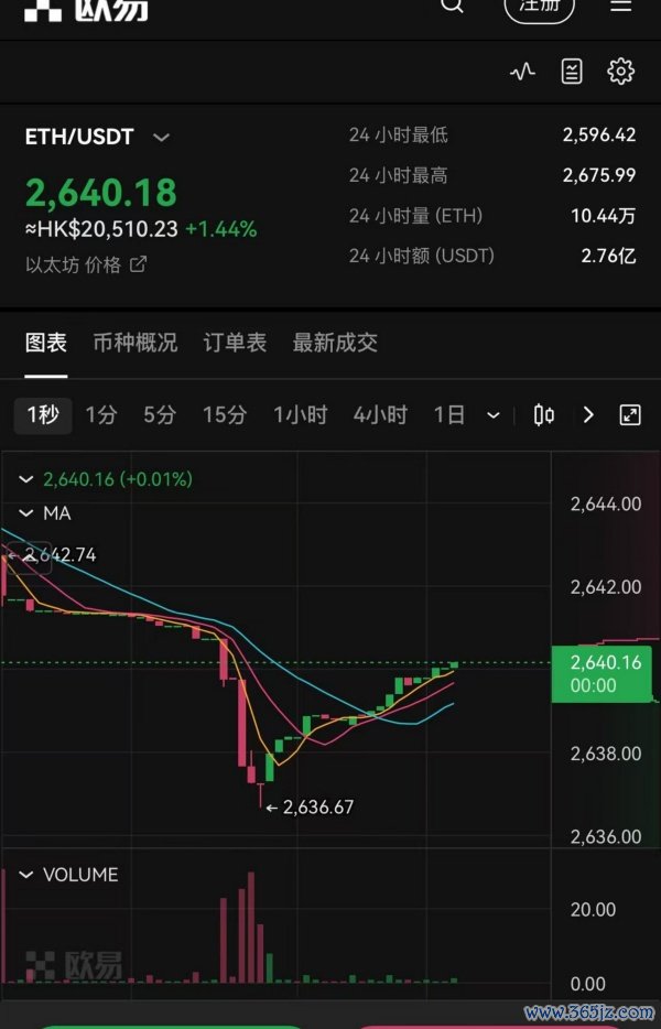 欧意钱包官方下载(703)