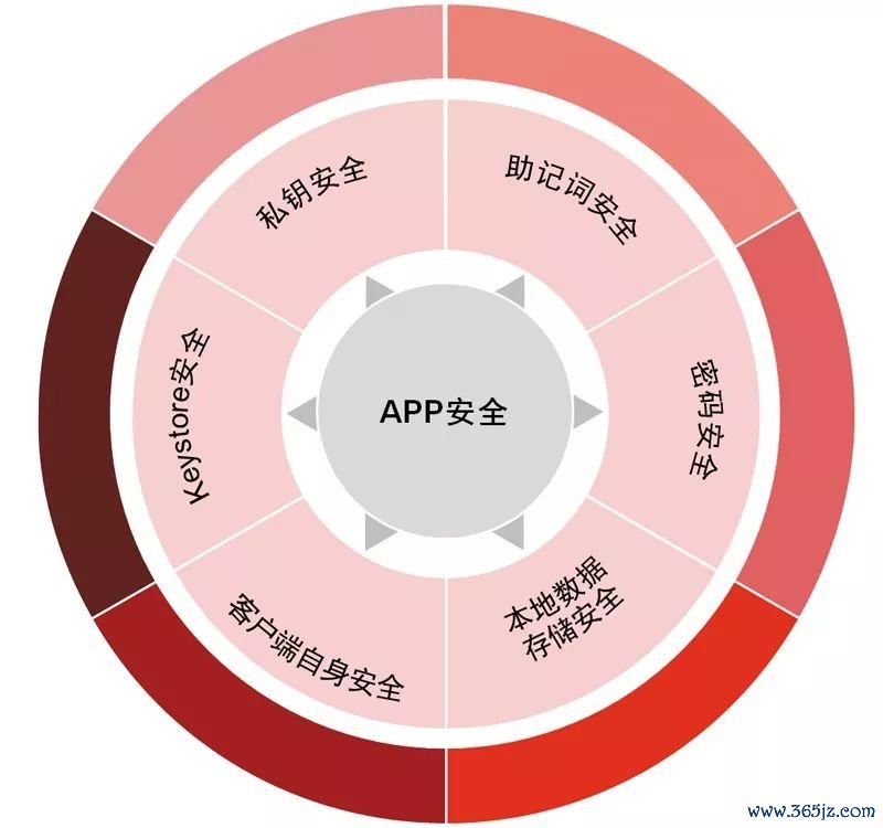token钱包app的安全漏洞评估及用户自我保护措施,确保您在交易时无后顾之忧。_确保工程质量管理体系与措施_确保工期的合同措施表