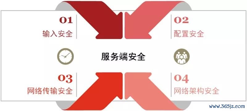 确保工程质量管理体系与措施_确保工期的合同措施表_token钱包app的安全漏洞评估及用户自我保护措施,确保您在交易时无后顾之忧。