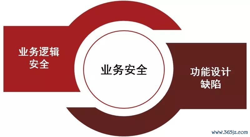 确保工程质量管理体系与措施_确保工期的合同措施表_token钱包app的安全漏洞评估及用户自我保护措施,确保您在交易时无后顾之忧。