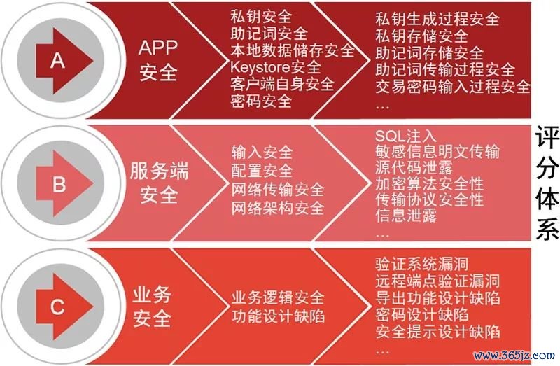 确保工期的合同措施表_token钱包app的安全漏洞评估及用户自我保护措施,确保您在交易时无后顾之忧。_确保工程质量管理体系与措施