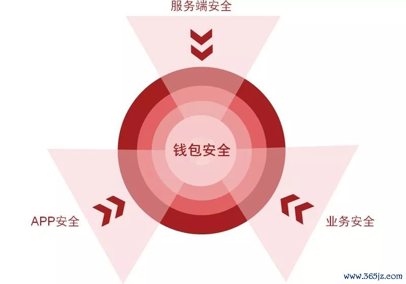 确保工期的合同措施表_确保工程质量管理体系与措施_token钱包app的安全漏洞评估及用户自我保护措施,确保您在交易时无后顾之忧。