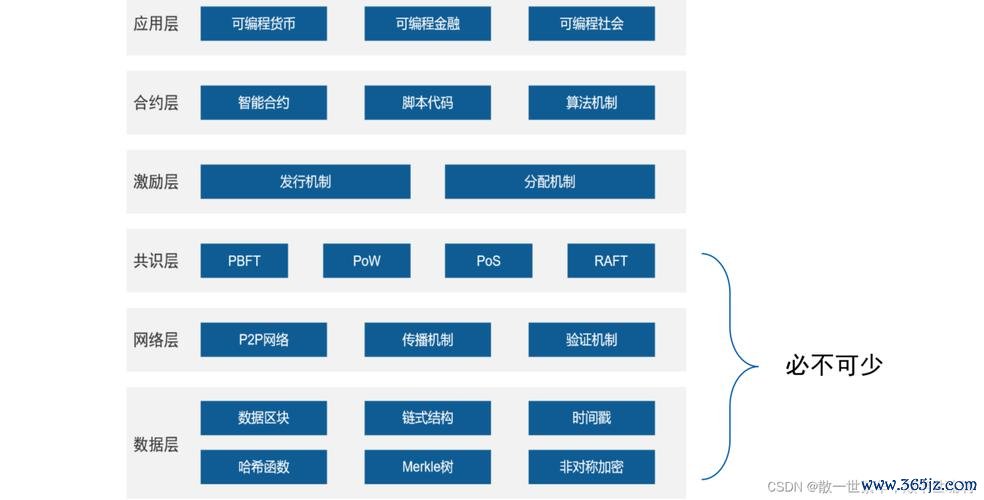 区块链的钱包是啥意思_区块链钱包的基础知识_如何在tokenim钱包官网下载后熟悉区块链技术，以增强您的投资信心与判断能力？
